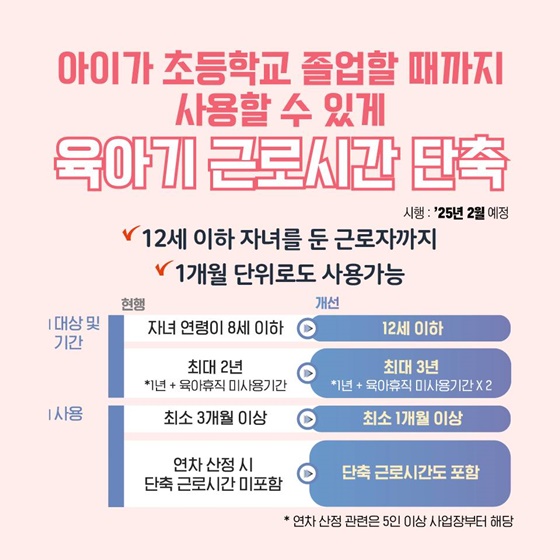 일가정 양립 활성화를 위한 ‘육아지원 3법’ 국회 통과