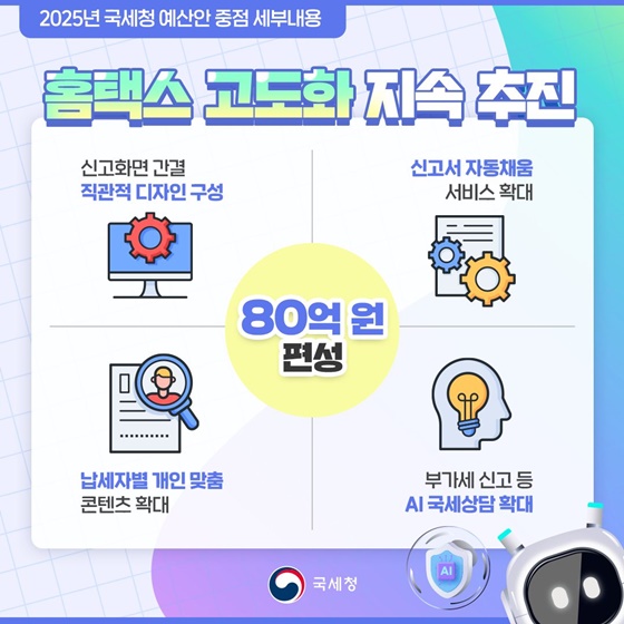 국세청 ‘2025 예산안’