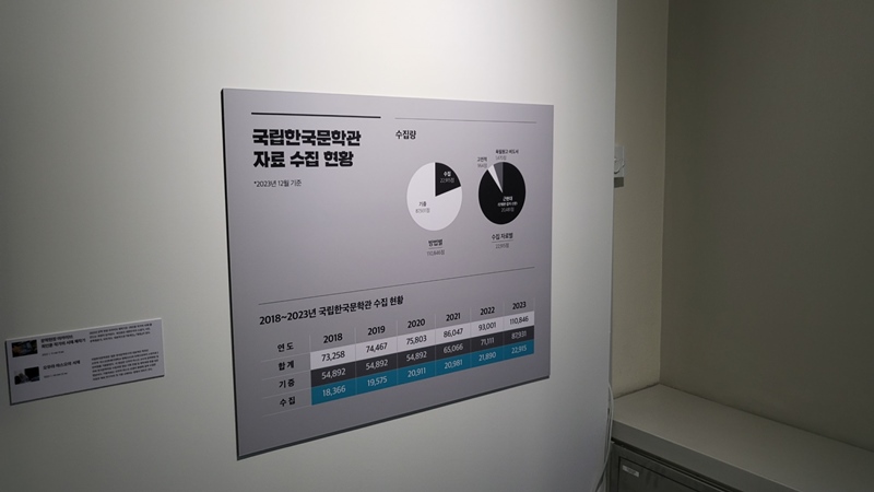 국립한국문학관이 소유하고 있는 자료 정보.