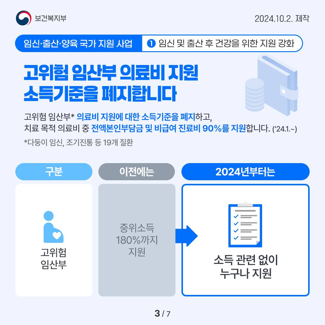 임신·출산·양육 국가 지원 사업 ① 임신 및 출산 후 건강을 위한 지원 강화