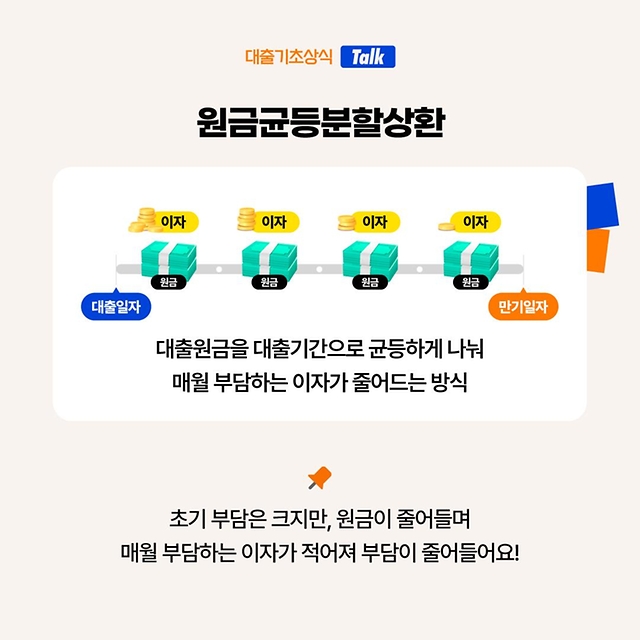 대출받기 전 필수로 체크해야 할 상식!