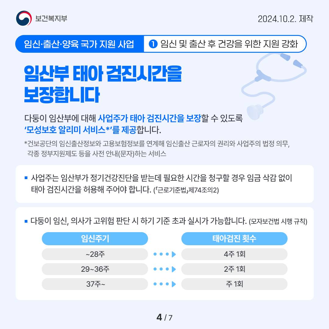 임신·출산·양육 국가 지원 사업 ① 임신 및 출산 후 건강을 위한 지원 강화