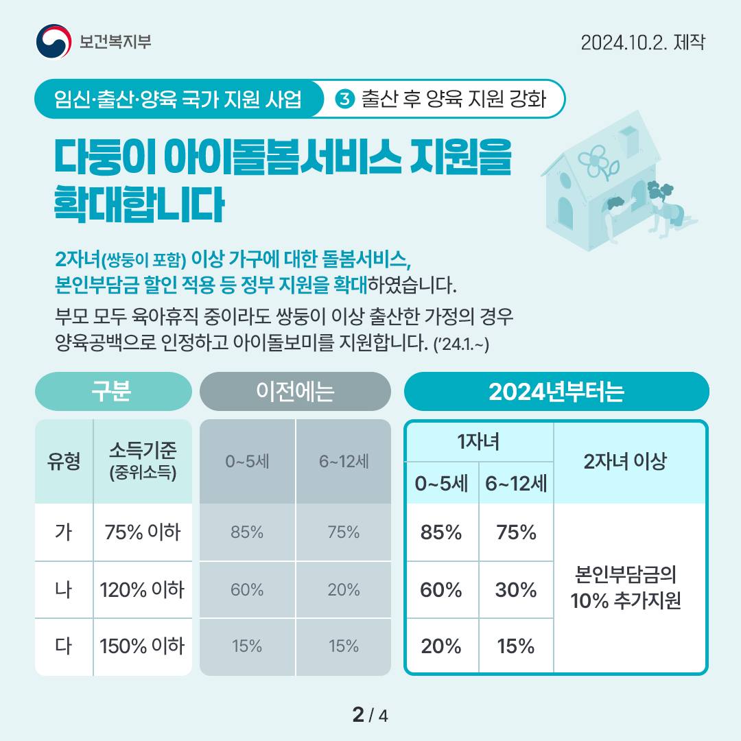 임신·출산·양육 국가 지원 사업 ③ 출산 후 양육 지원 강화