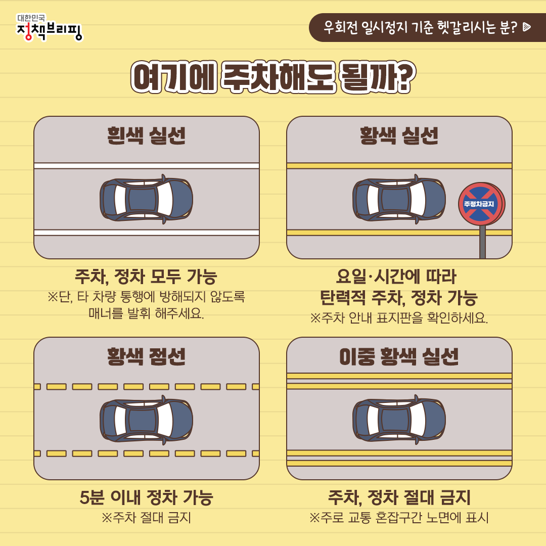 뒤돌면 헷갈리는 운전상식, 한방에 이해하기