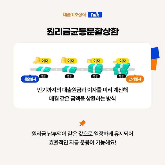 대출받기 전 필수로 체크해야 할 상식!