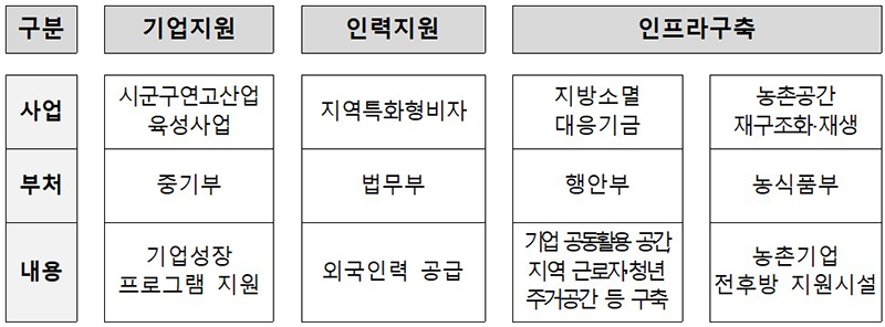 부처별 협업 지원 프로젝트 가상 예시  (자세한 내용은 본문에 설명 있음)