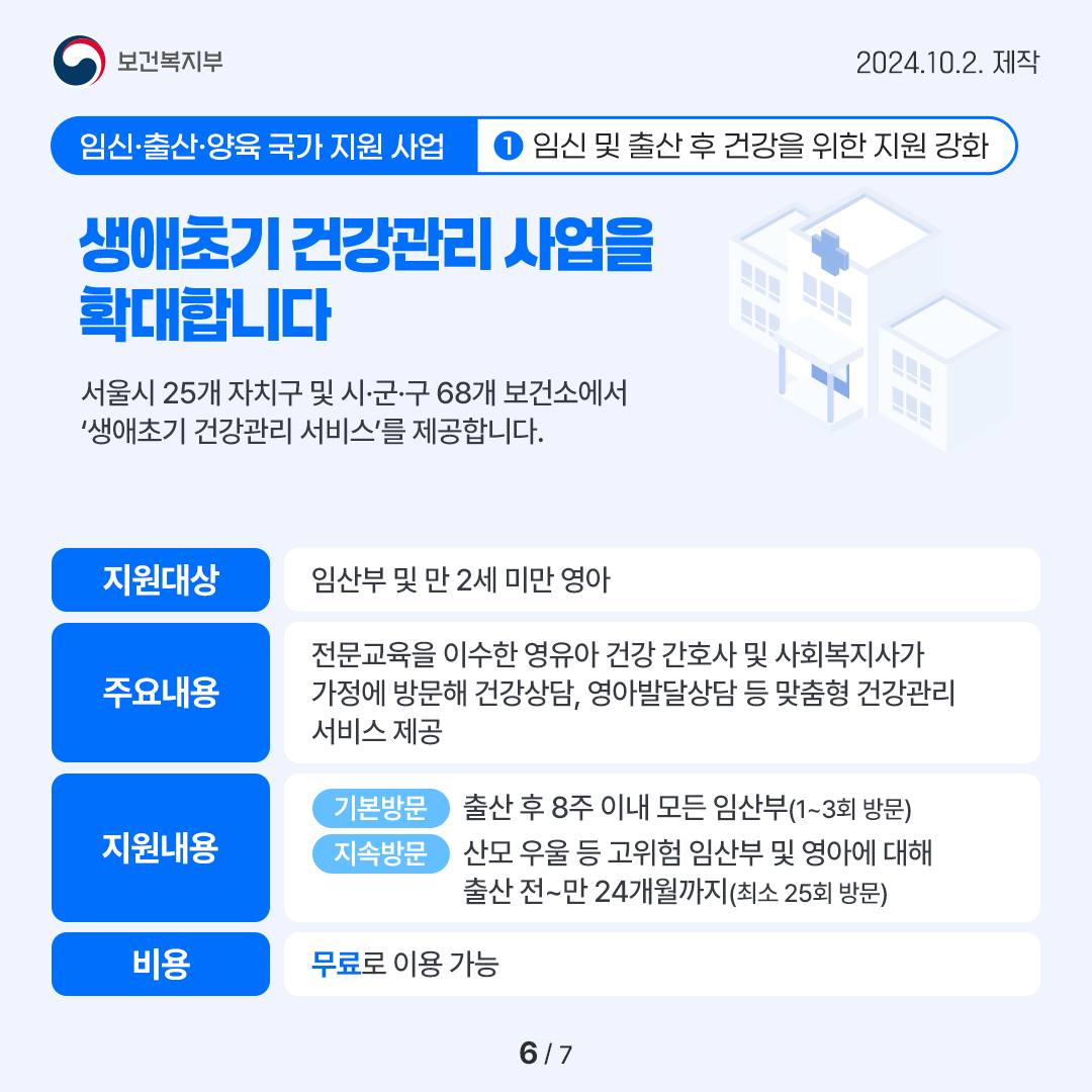 임신·출산·양육 국가 지원 사업 ① 임신 및 출산 후 건강을 위한 지원 강화