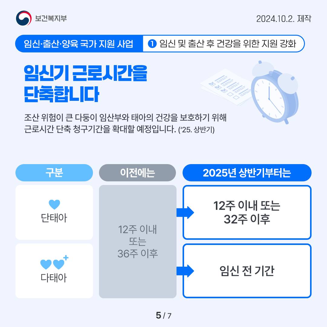 임신·출산·양육 국가 지원 사업 ① 임신 및 출산 후 건강을 위한 지원 강화