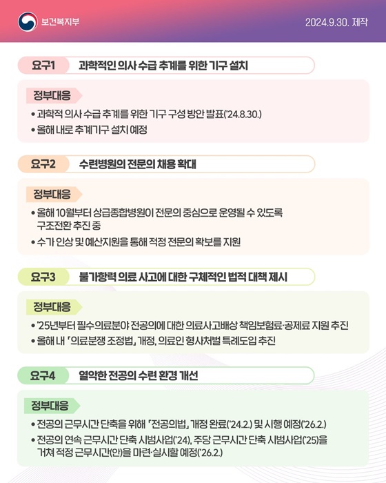 전공의 7대 요구사항, 정부는 이렇게 추진하고 있습니다