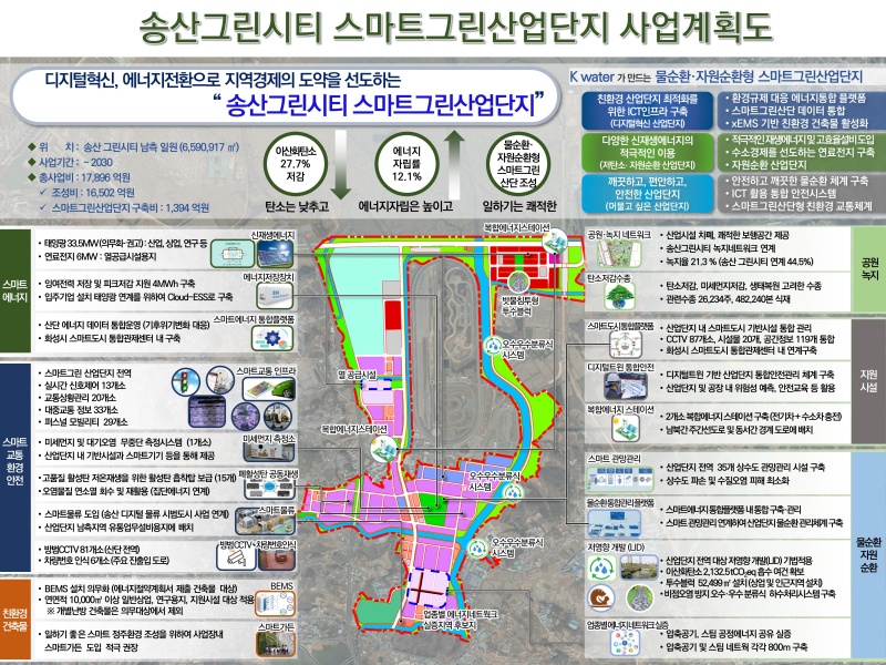 송산그린시티(남측지구) 스마트그린산업단지 사업계획 구상도.(제공=국토교통부)