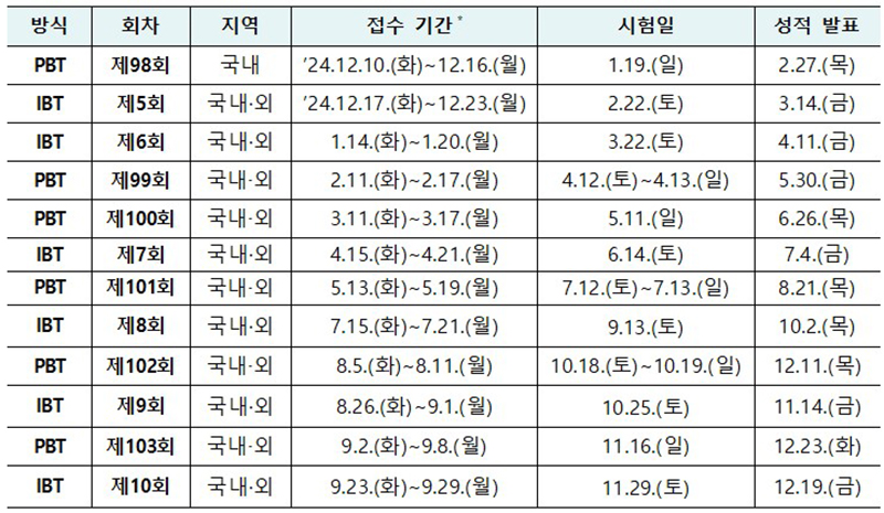 2025년 한국어능력시험 읽기·듣기·쓰기 평가 일정 (국내 기준이며, 국외 접수 기간은 현지 시행기관별 상이)  (자세한 내용은 본문에 설명 있음)