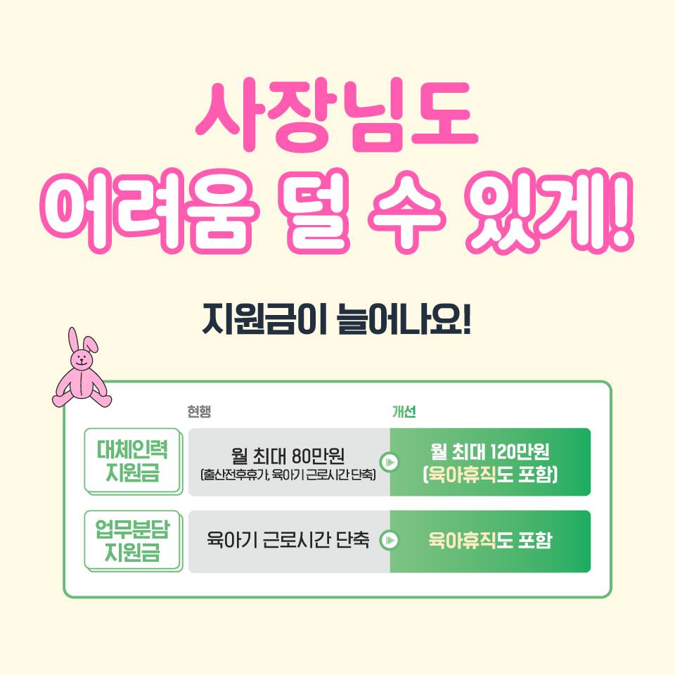 육아휴직 2025년에는 월 최대 250만 원!