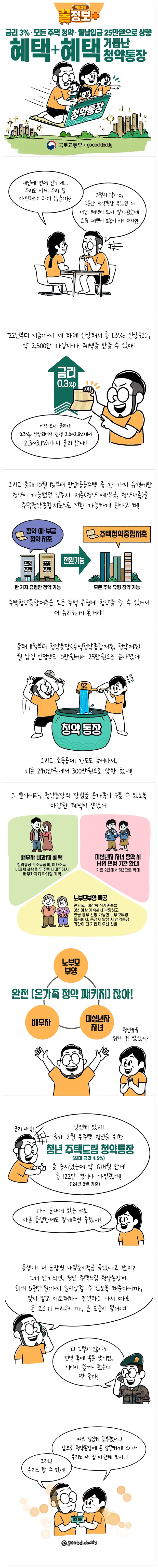 청약통장, 더 많은 혜택으로 가득차다!