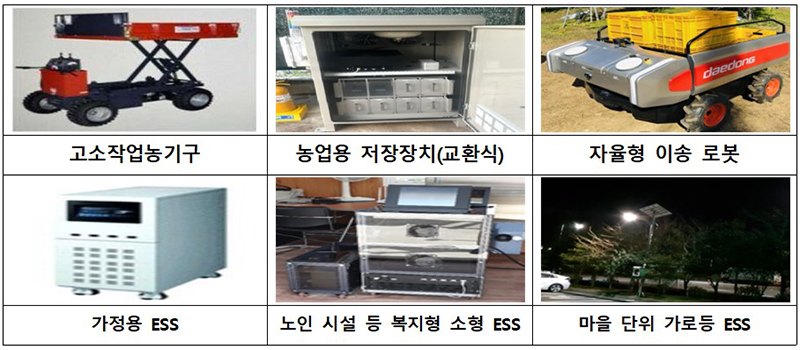 사용후 배터리 활용제품