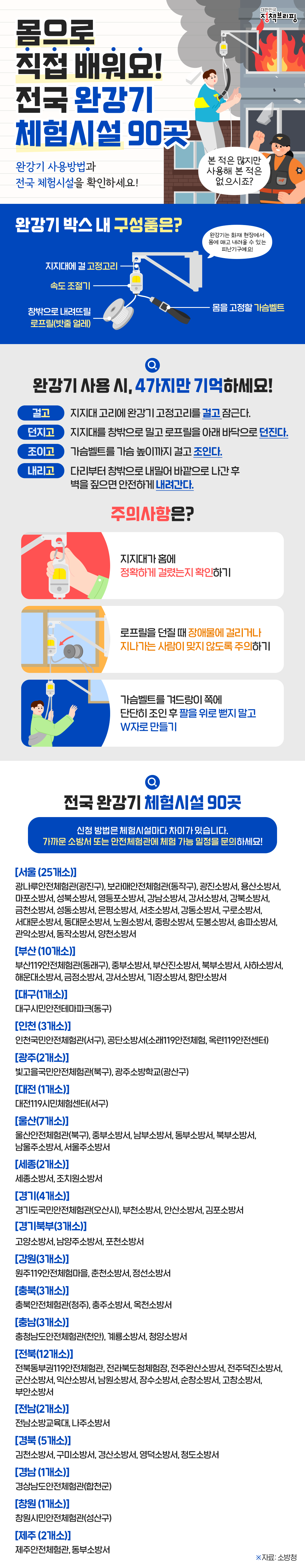 몸으로 직접 배워요! 전국 완강기 체험시설 90곳 하단내용 참조