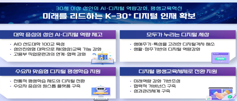 4대 과제 - 10대 세부 추진과제 (자세한 내용은 본문에 설명 있음)