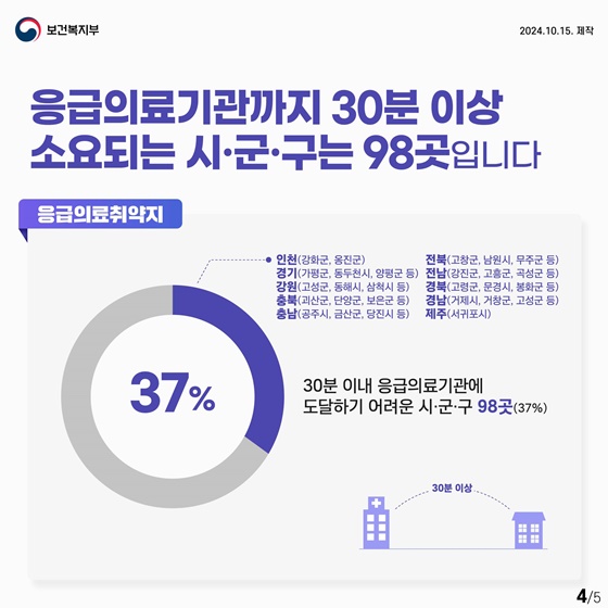 공공병원 만성적인 의사 부족, 의대 증원 시급한 이유