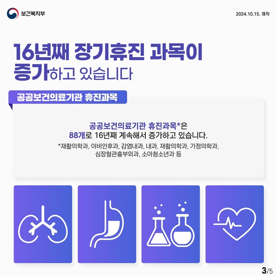 공공병원 만성적인 의사 부족, 의대 증원 시급한 이유