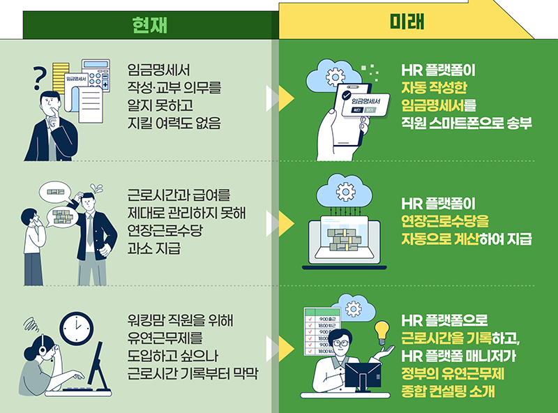 HR 플랫폼 활용효과 예시 (인포그래픽=고용노동부)  (자세한 내용은 본문에 설명 있음)