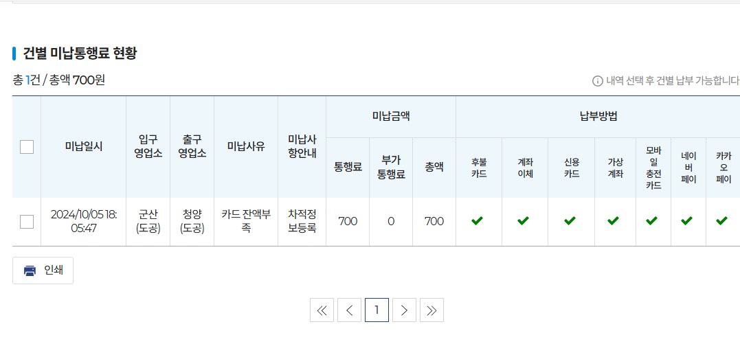 지난주 고속도로 통행료 미납금액.