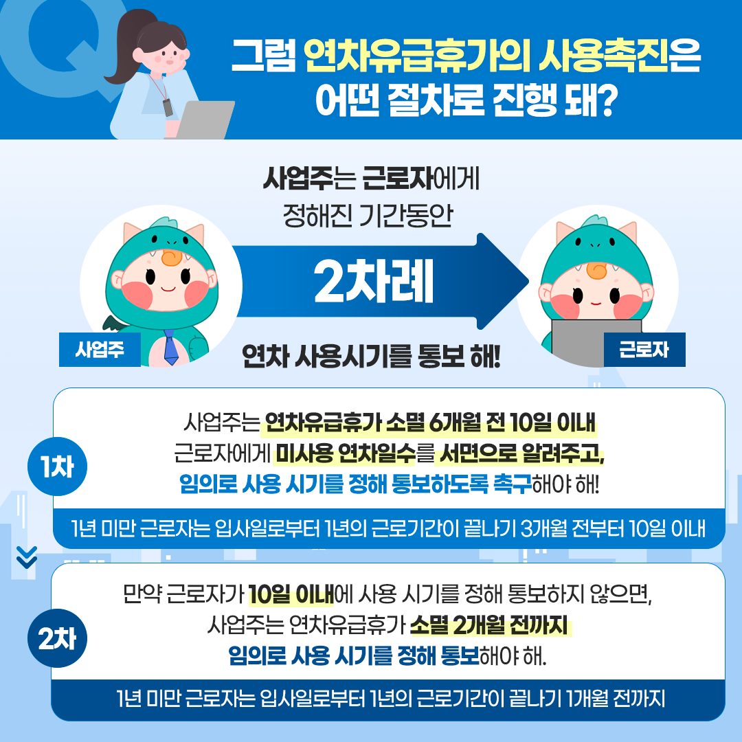 사업주, 근로자 모두가 알아두면 좋을 연차유급휴가 사용촉진