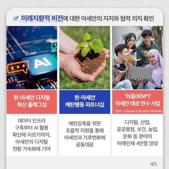 윤석열 대통령, 아세안정상회의 주요성과