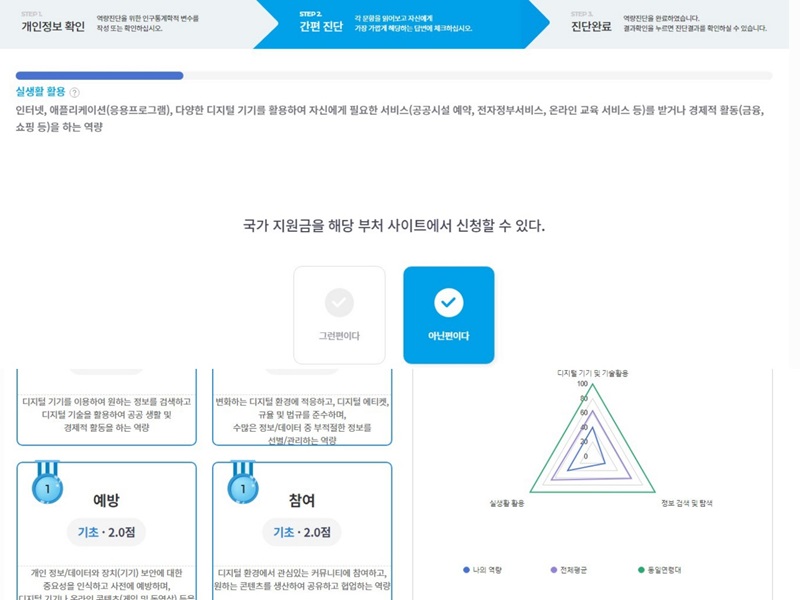 디지털 역량 진단: 내가 무엇을 모르는지 알아야 제대로 배울 수 있다. (출처=김윤희)