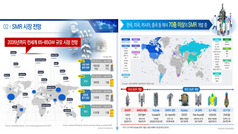 SMR 시장 전망 (출처= 한수원 블로그)