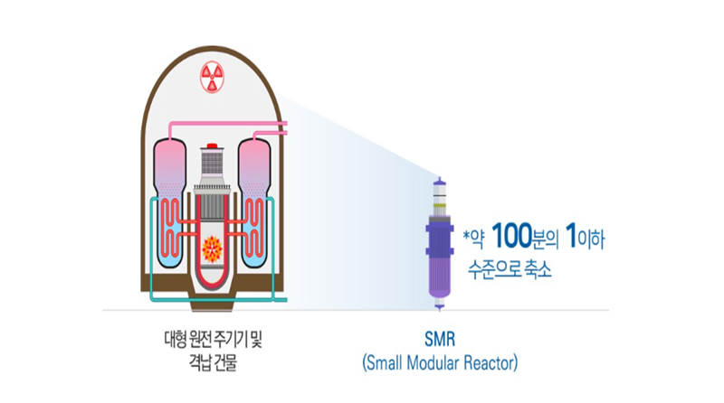 한수원 '혁신형(SMR)' 개발중! (출처= 한국수력원자력 블로그)