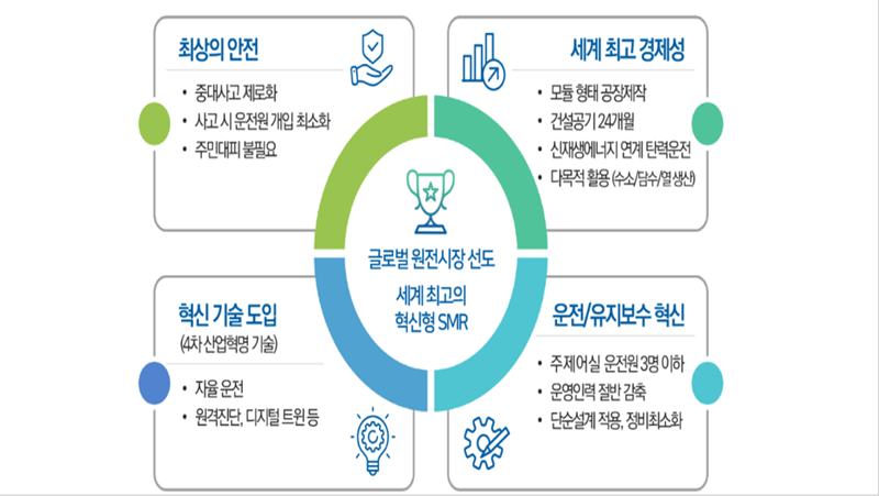 한수원 SMR 목표. (출처= 한수원 블로그)