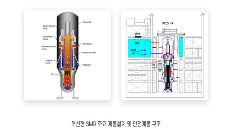 혁신형 SMR 주요 계통설계 및 안전계통 구조 (출처=한수원 중앙연구원 누리집)