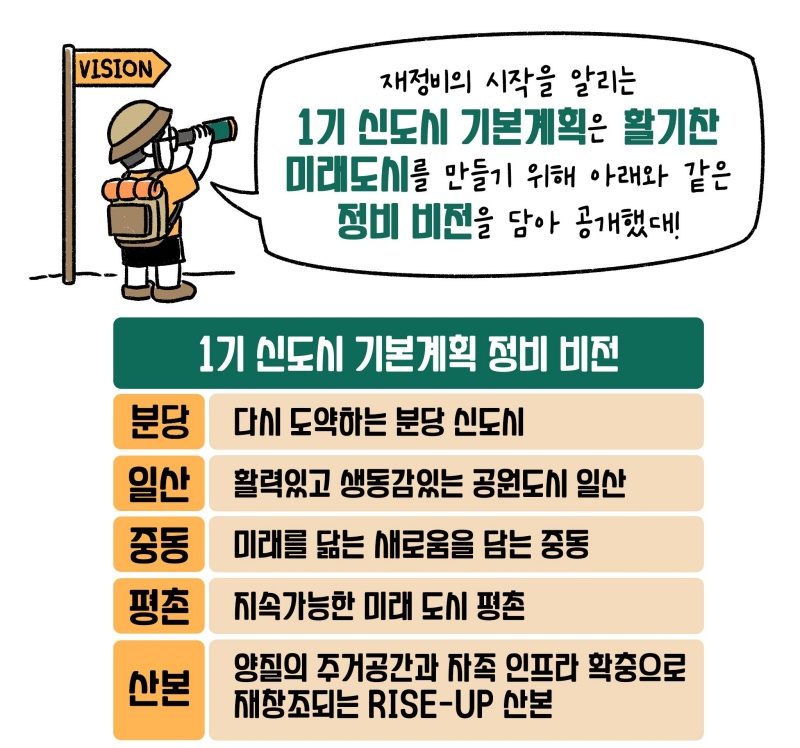 노후계획도시정비기본방침 관련 카드뉴스 일부.(제공=국토교통부)