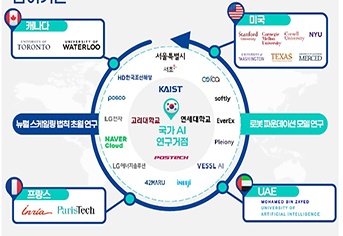 ‘국가 AI 연구거점’ 출범…“AI G3 국가 총력전 가속화 한다”