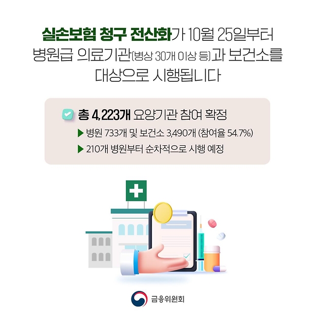 10월 25일부터 실손보험금 청구 전산화 시행