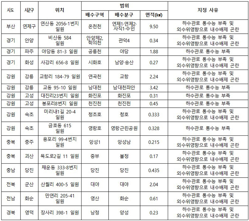 2024년도 하수도정비 중점관리지역(16곳) 선정 결과  (자세한 내용은 본문에 설명 있음)