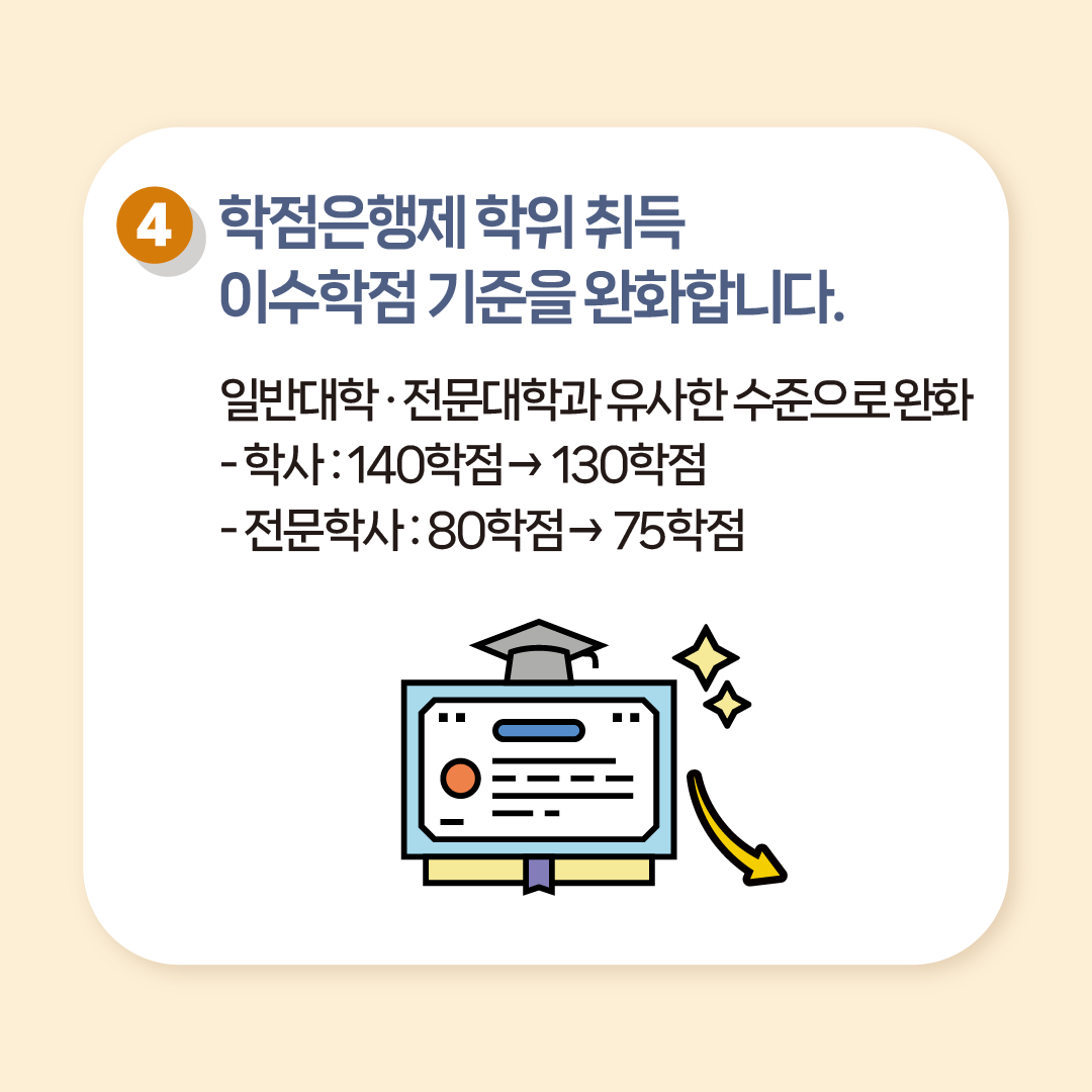 24년 재검토기한 도래규제 191건 정비