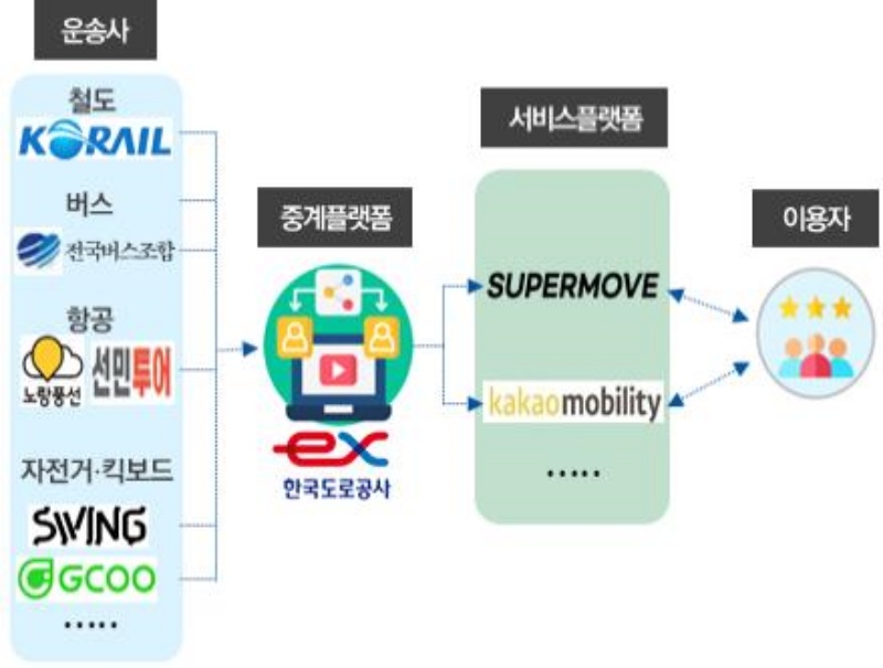 K-MaaS 추진체계 개념도.(제공=국토교통부)