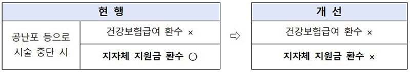 개선사항 (자세한 내용은 본문에 설명있음)