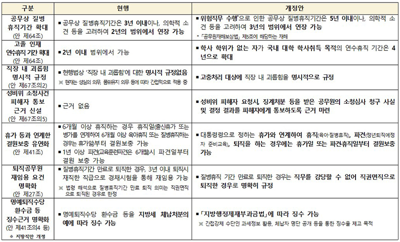 지방공무원법 개정안 주요내용  (자세한 내용은 본문에 설명 있음)