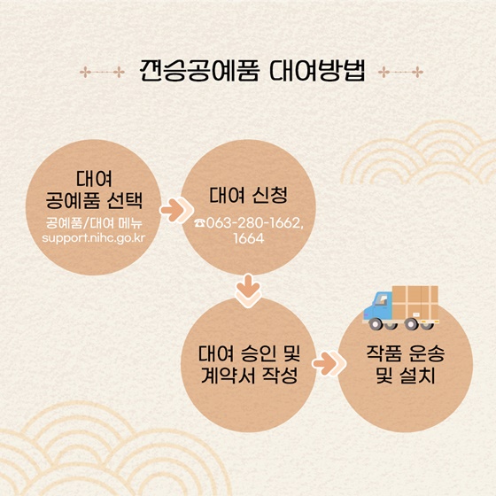 국가무형유산 보유자들이 직접 만든 전승공예품 무료 대여