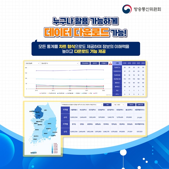 방송에 관한 모든 정보 ‘방송통계포털’에서 확인해요!