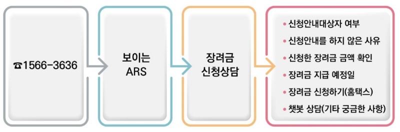 상담 안내.(제공=국세청)