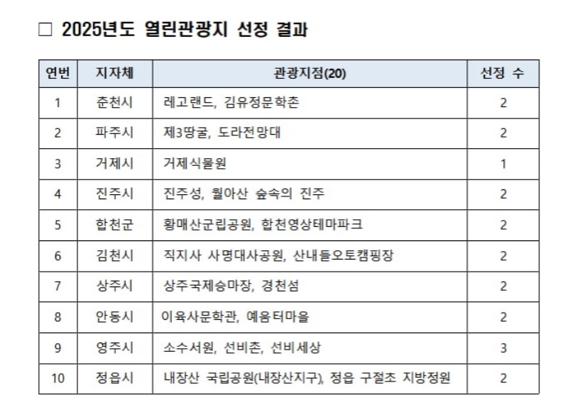 2025년도 열린관광지 선정 결과.(제공=문화체육관광부)