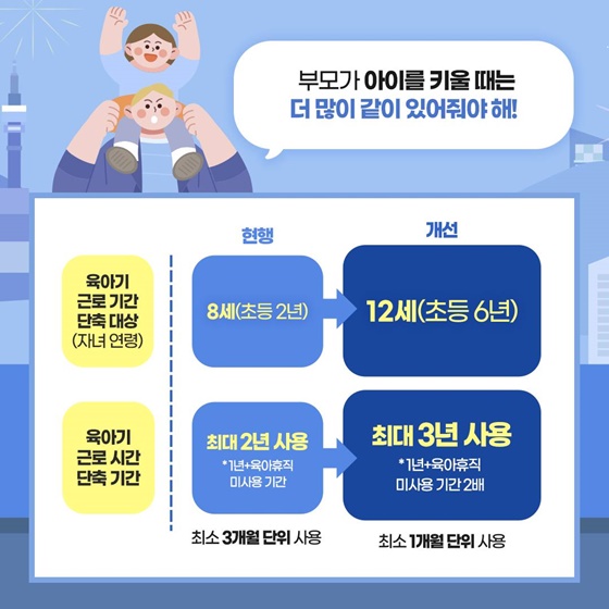 육아지원 3법 개정으로 무엇이 달라질까요?