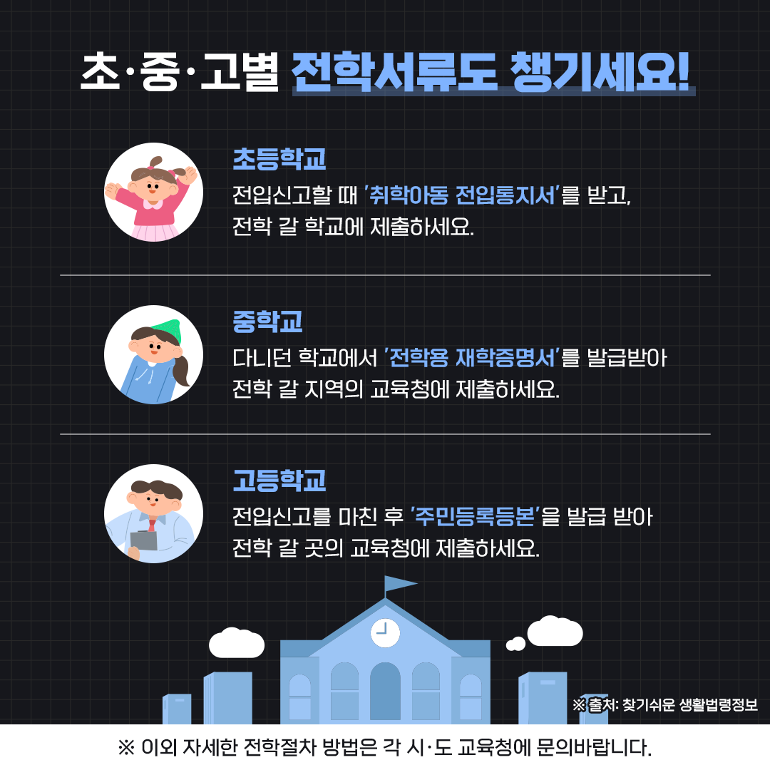 전입신고부터 아이전학까지, 놓치지 말아야 할 이사 체크리스트!