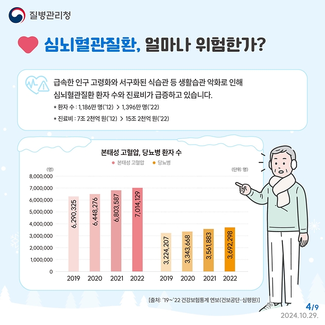 기온 뚝 겨울 불청객 ‘심근경색증·뇌졸중’ 조기증상 알아두기!