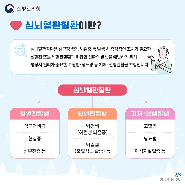 기온 뚝 겨울 불청객 ‘심근경색증·뇌졸중’ 조기증상 알아두기!