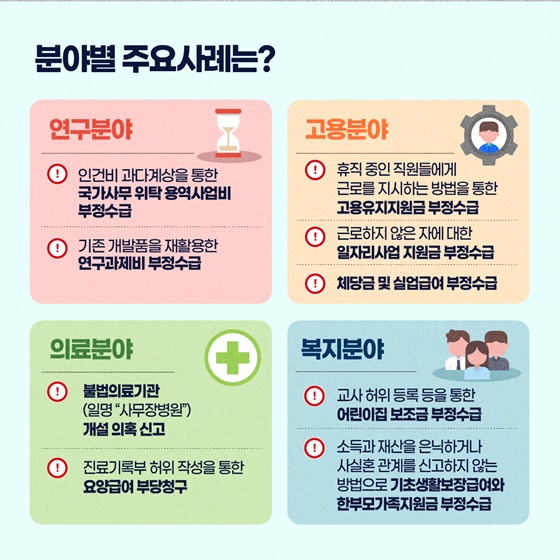 숫자로 살펴보는 2024년 3분기 부패·공익신고