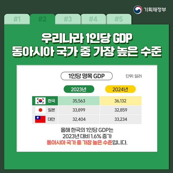 국제통화기금(IMF) 세계경제전망으로 본 한국 경제