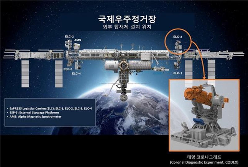 CODEX 국제우주정거장 설치 위치(이미지=우주항공청 제공)